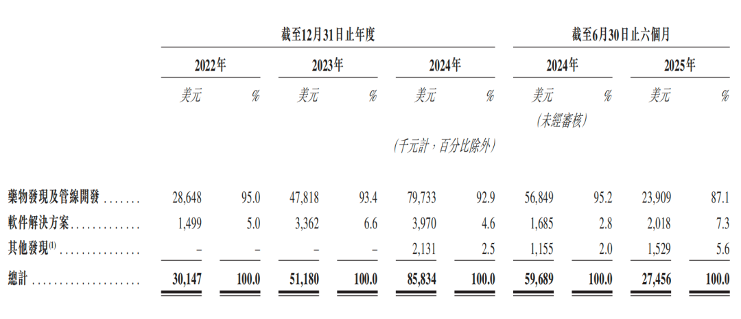 开盘涨超45%,市值160亿!腾讯投的AI黑马登陆港交所