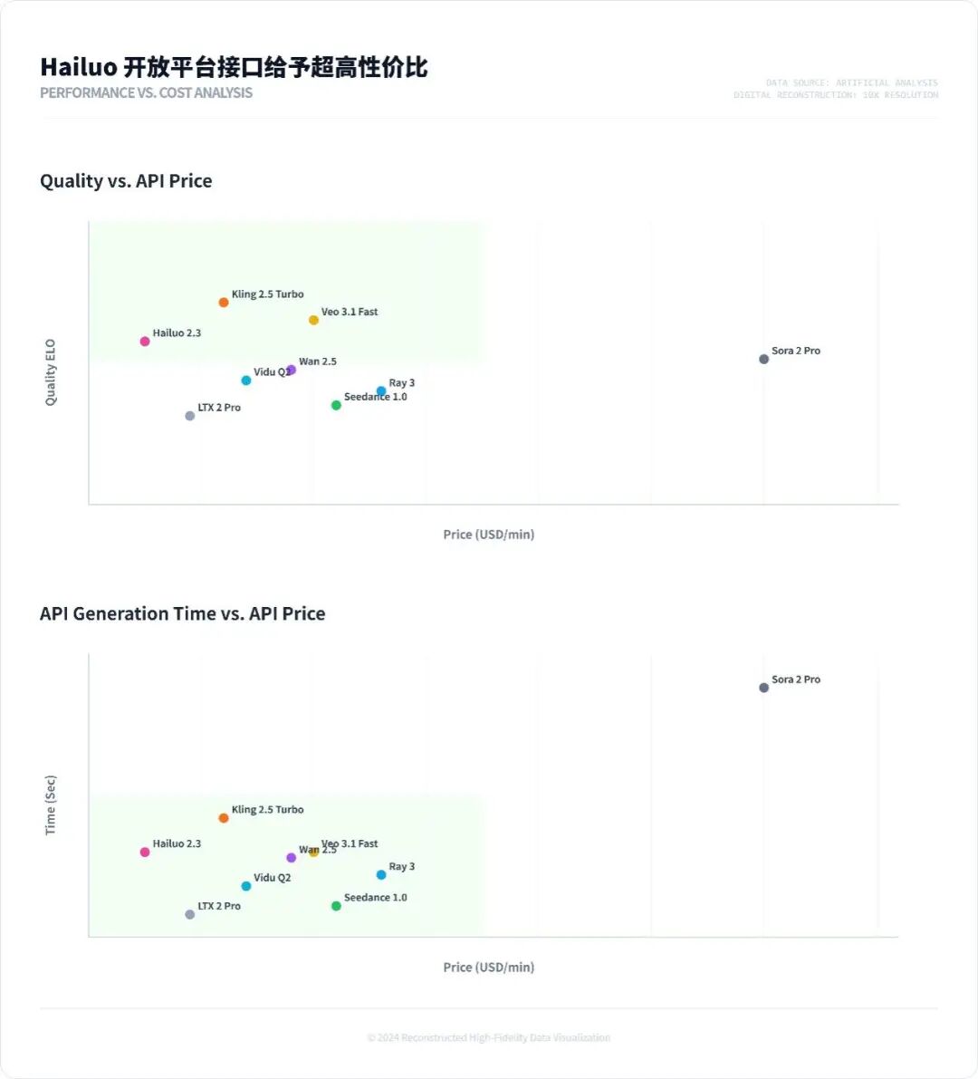 疯狂高估值背后,MiniMax是泡沫还是摸到了未来?